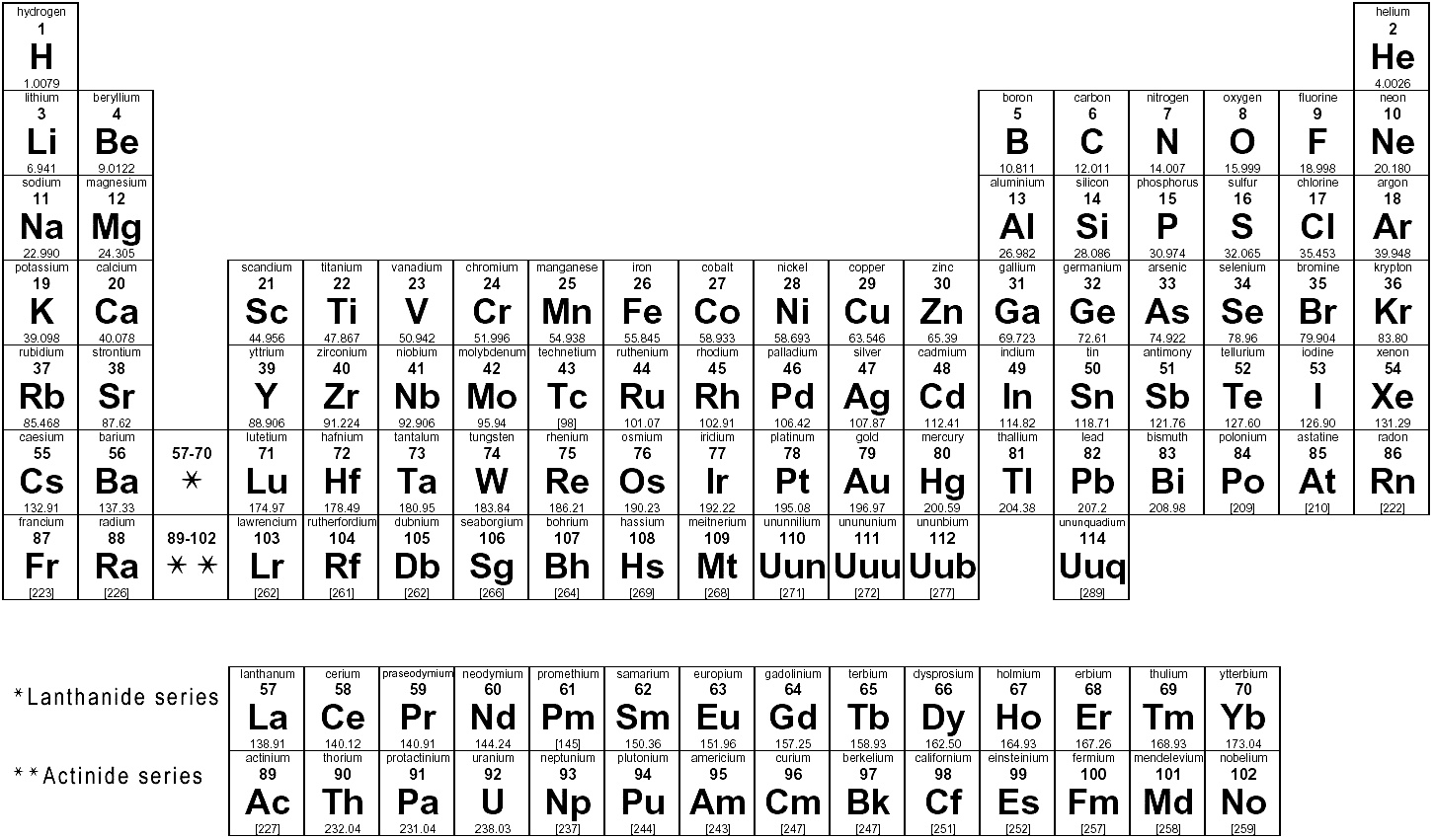 Standard Periodic Table